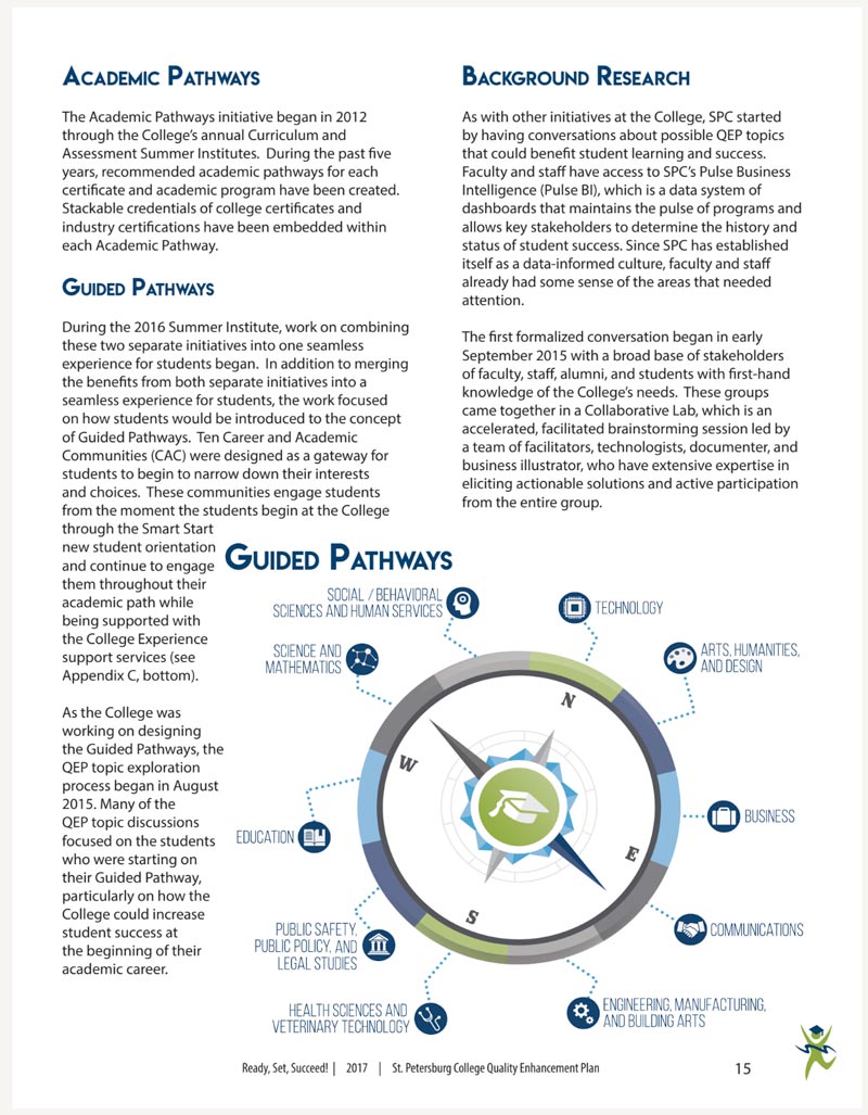 book page layout